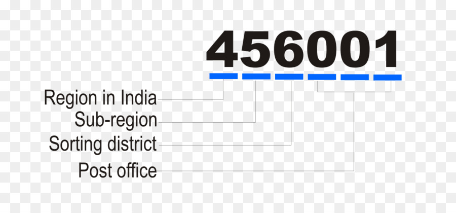 índia，Postal Número De índice PNG