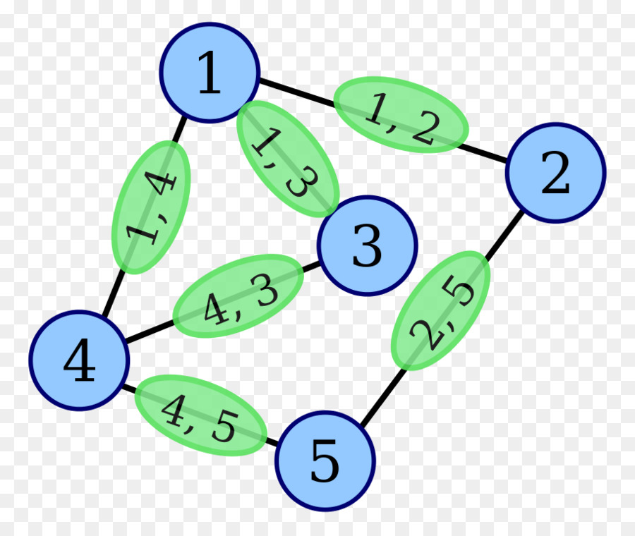 Line Graph，Teoria Dos Grafos PNG