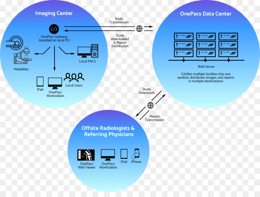 Arquivamento E Comunicação De Imagens Sistema，Imagens Médicas PNG
