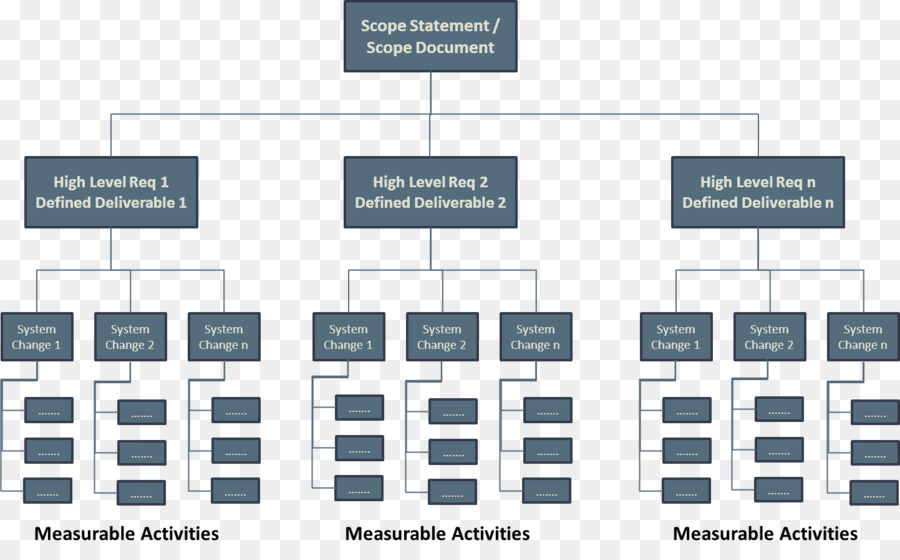 Project Management Body Of Knowledge，Resultado Final PNG