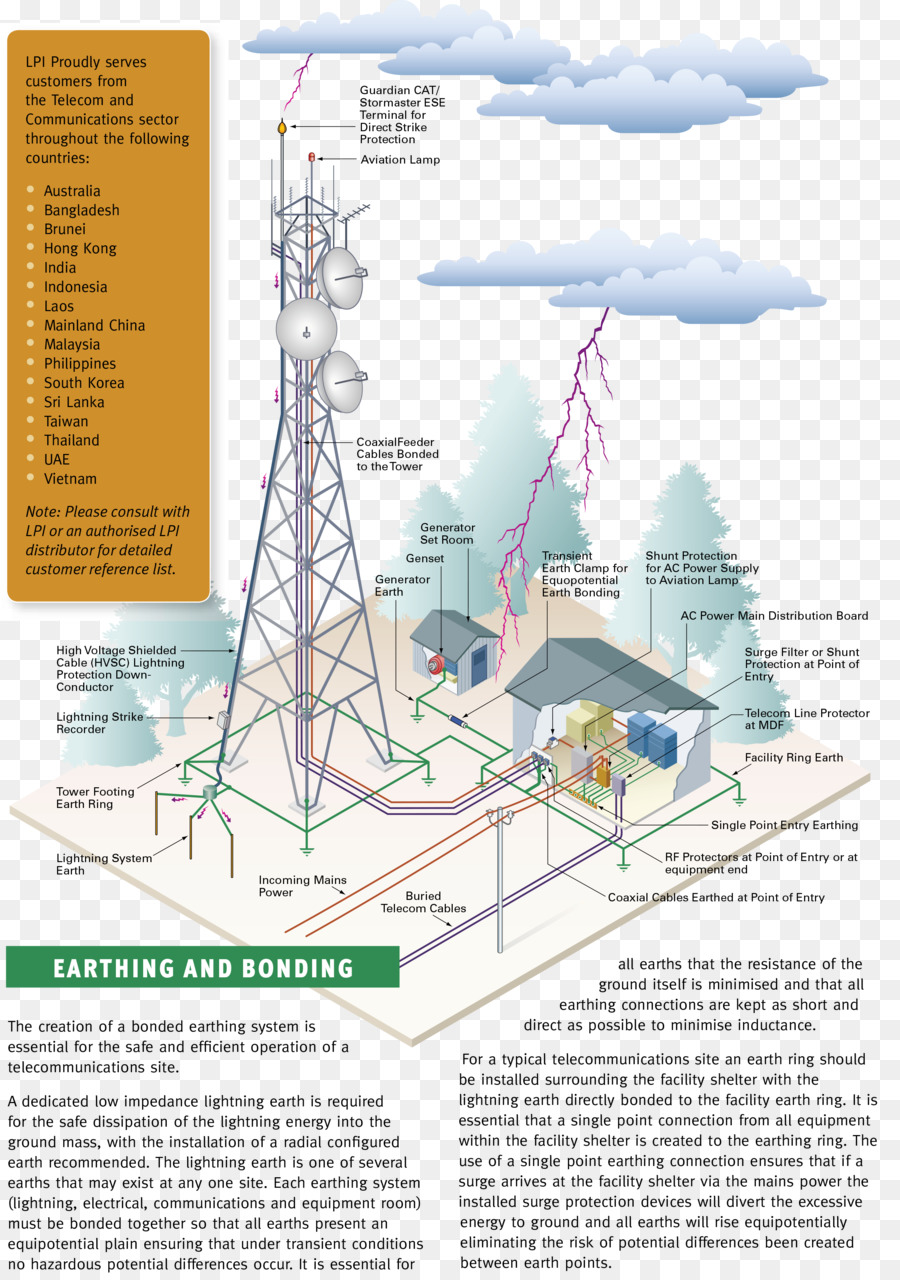 Recursos Hídricos，Energia PNG