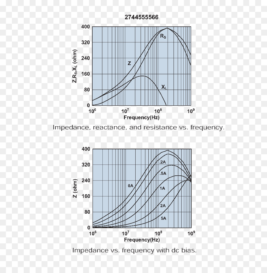 Impedância Elétrica，Ferrite PNG