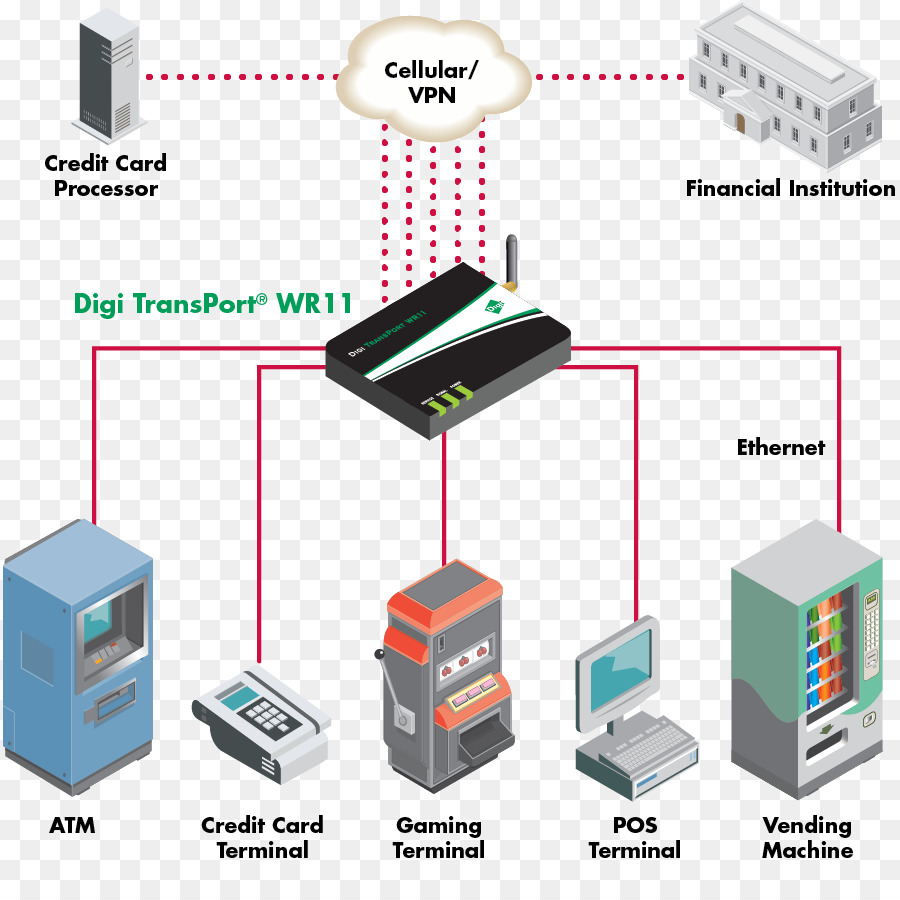 Rede De Computadores，Digi Transporte Wr11 PNG