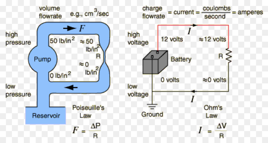 Circuitos Hidráulicos E Elétricos，Hidráulico PNG