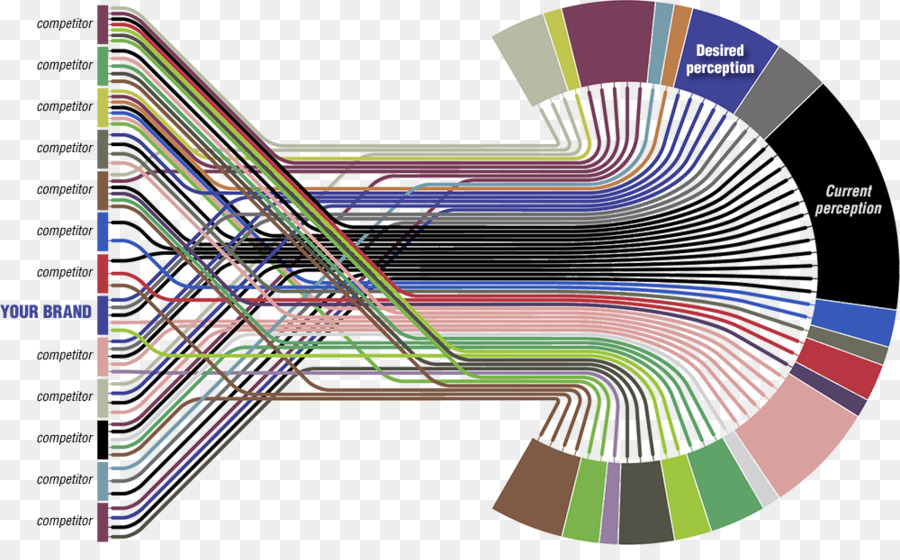 Infográfico，Mapa PNG