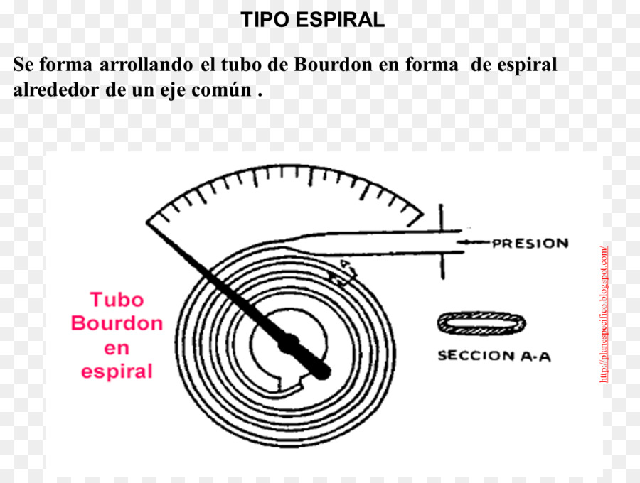 Tubo De Bourdon，Pressão PNG