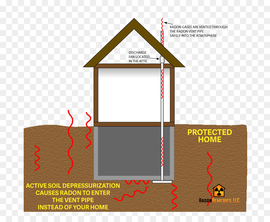 O Radão Mitigação，O Radão PNG