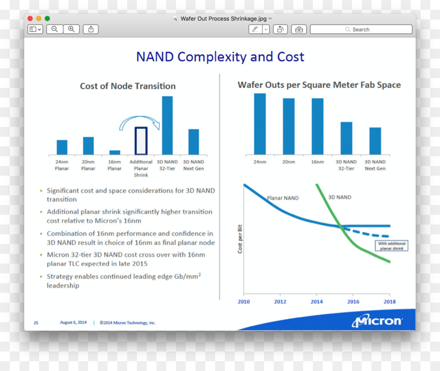 A Micron Technology，Nasdaqmu PNG