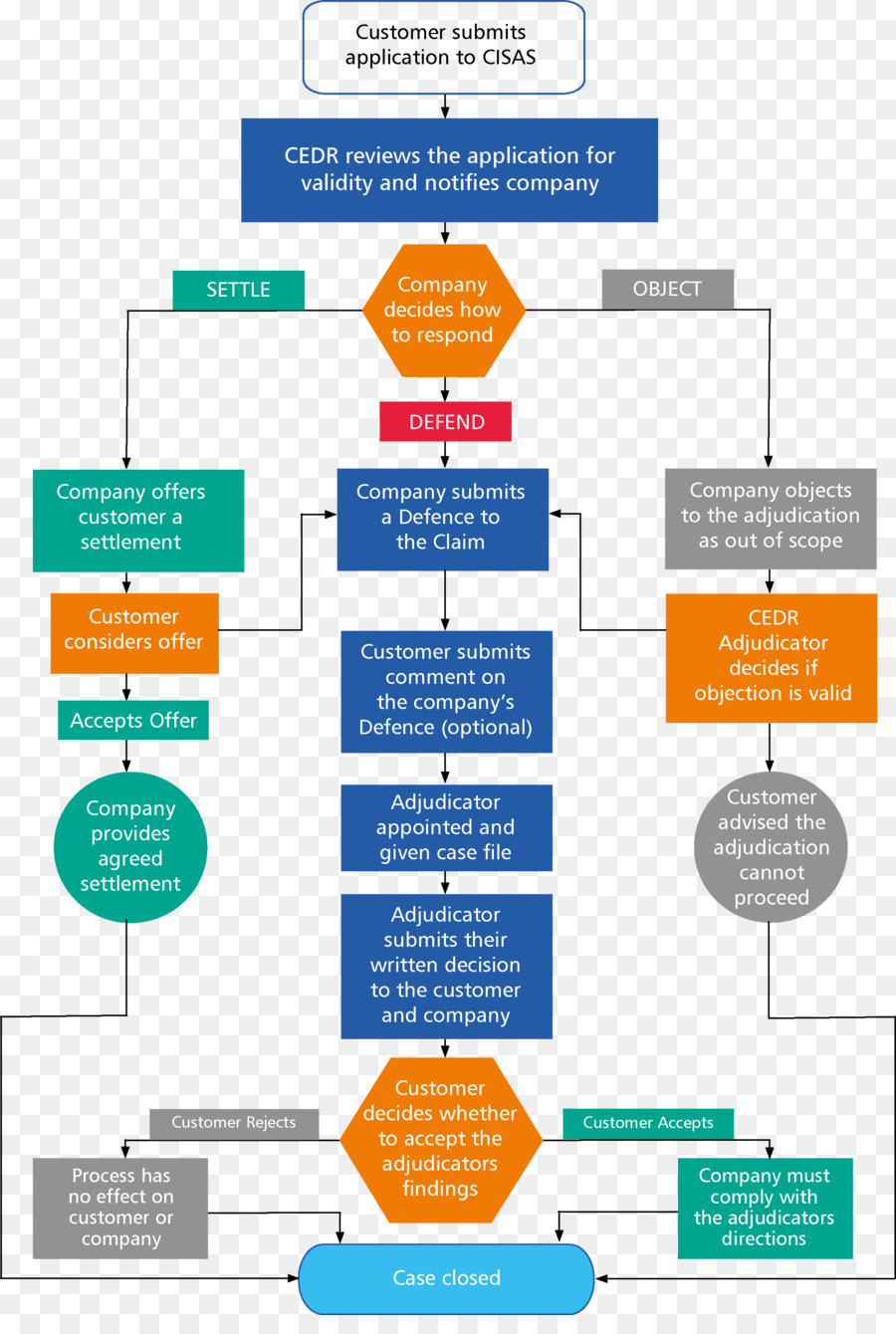 Julgamento，Diagrama De PNG