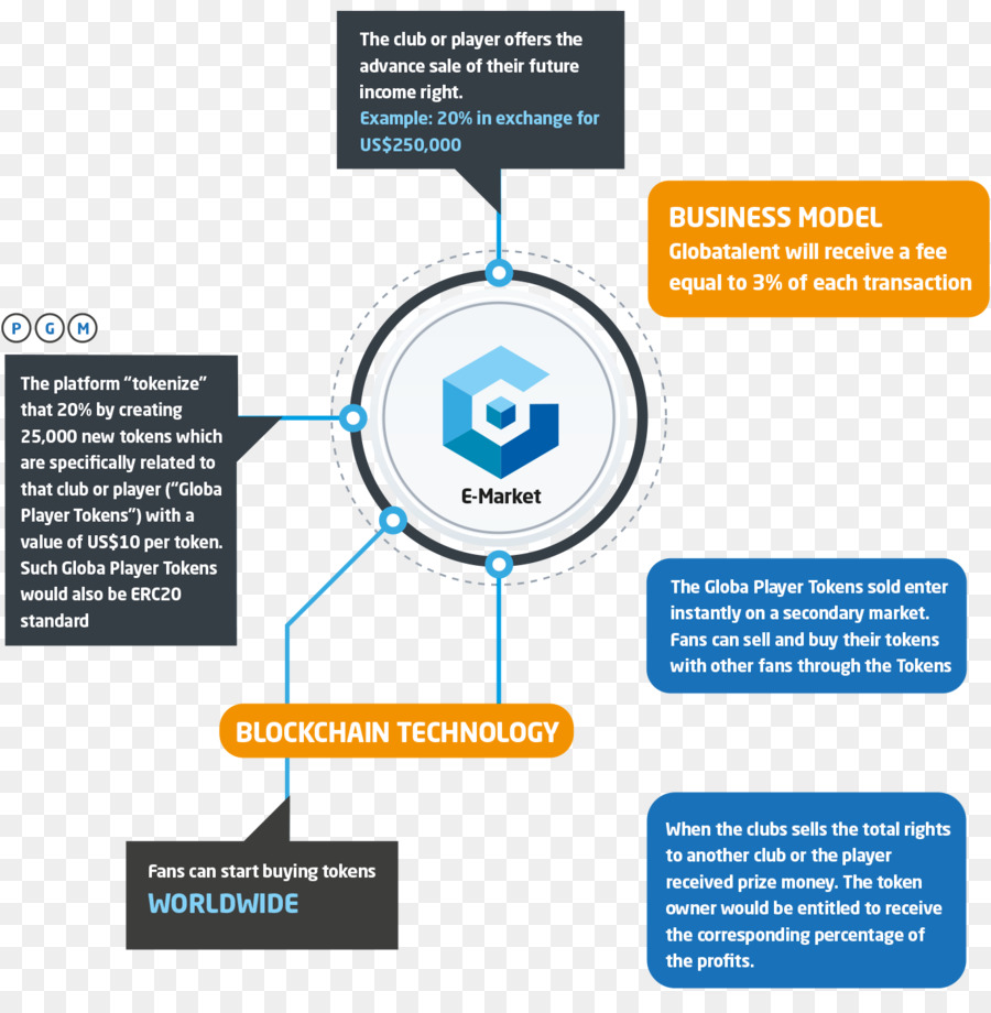 Blockchain，Papel Branco PNG