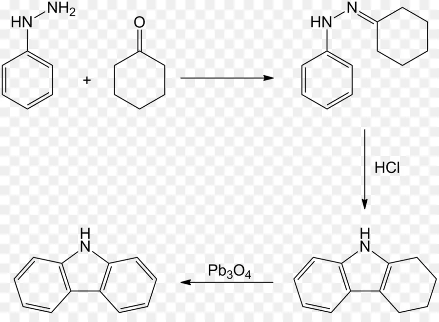 Reação Química，Química PNG