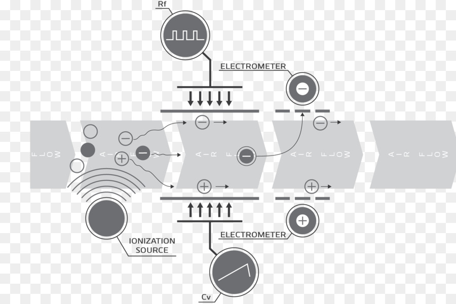 Tecnologia，Linha PNG