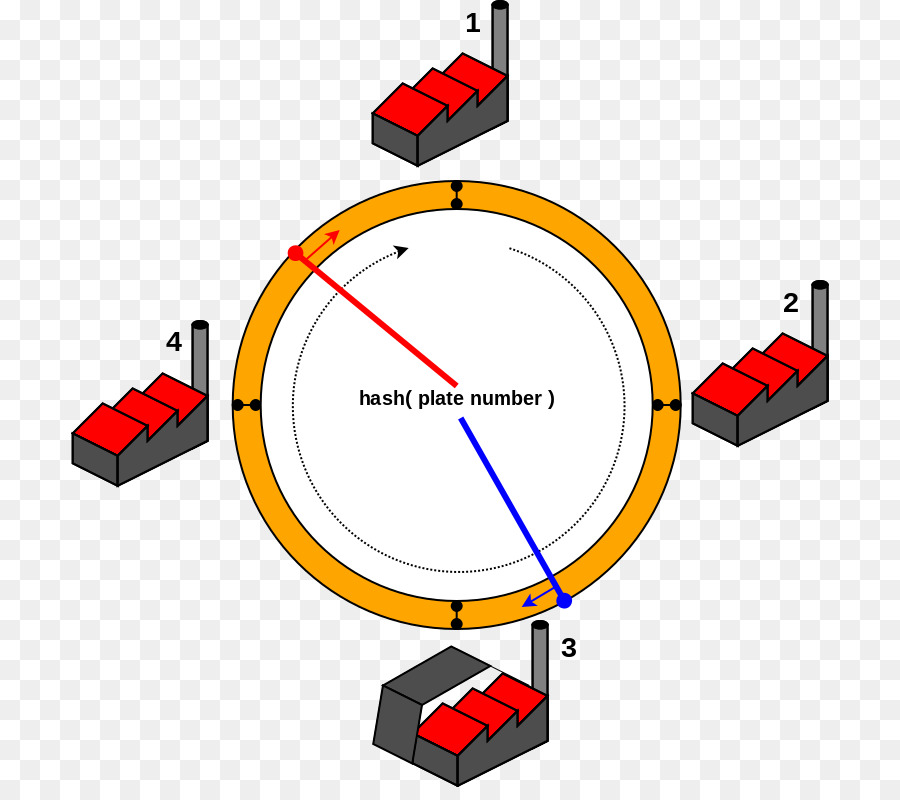 Diagrama De Hash，Função Hash PNG