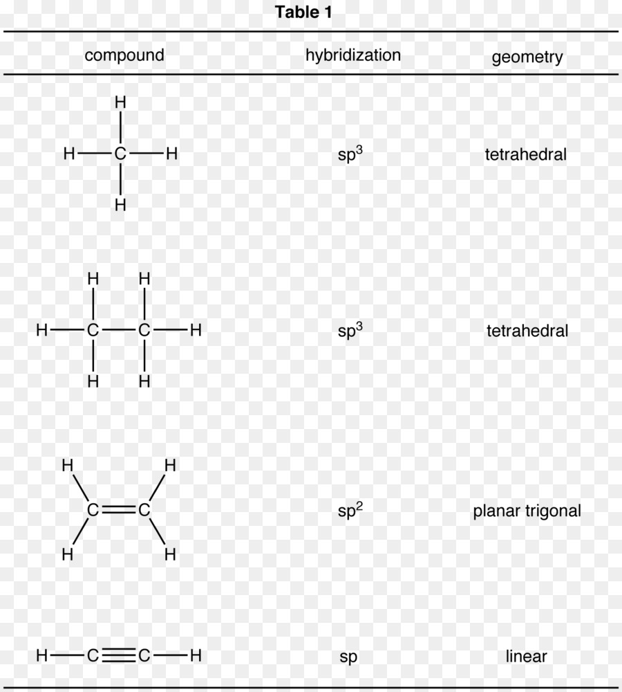 Reação De Substituição，Química PNG