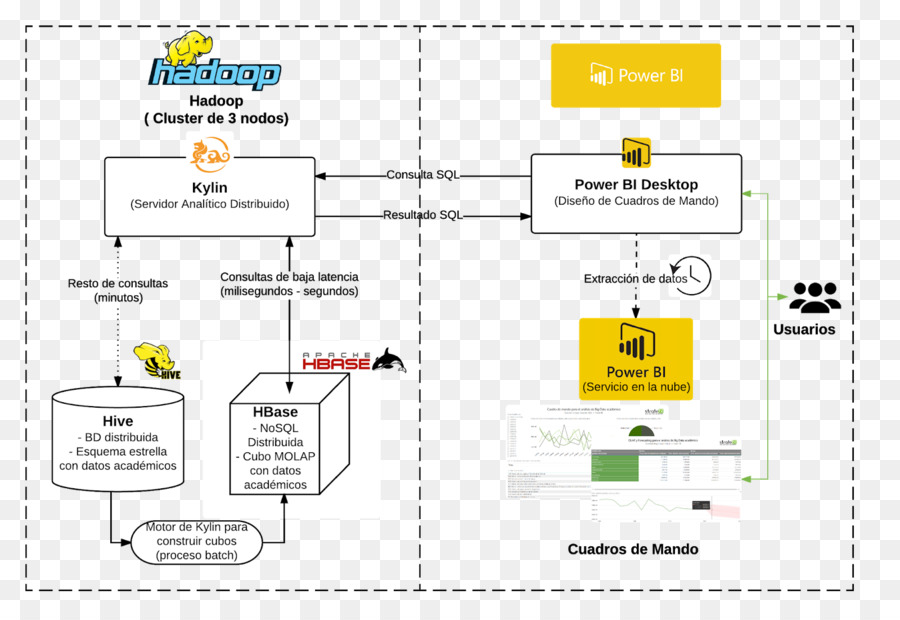 Inteligência De Negócios，Big Data PNG