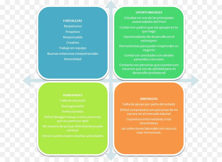 Análise Swot，Organização PNG