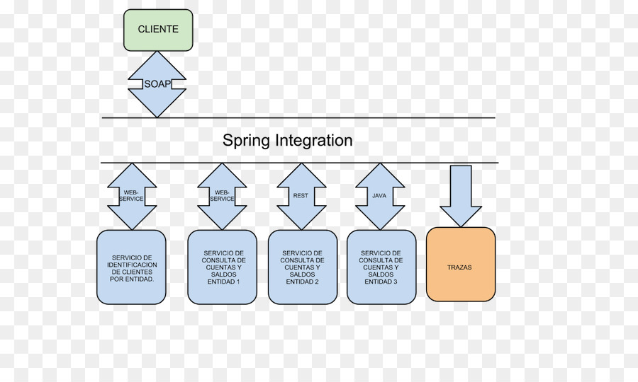 Primavera Integração，Spring Framework PNG