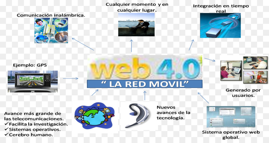 Web 10，Página Da Web PNG