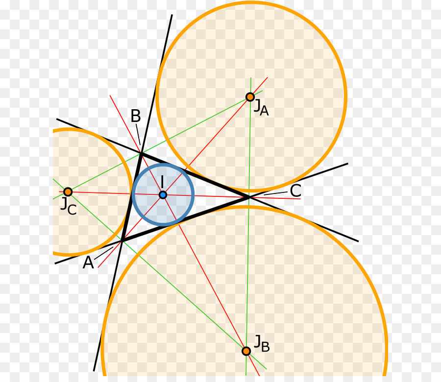 Incircle E Excircles De Um Triângulo，Círculo PNG