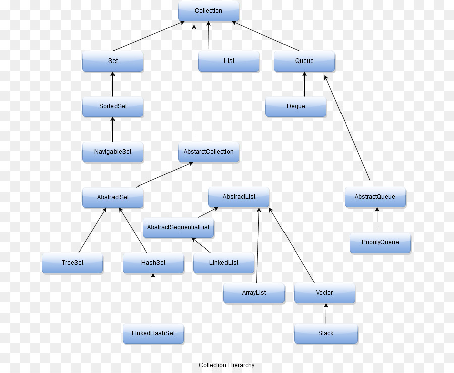 Fluxograma，Processo PNG