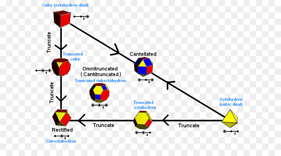 Diagrama De，Desargues Gráfico PNG