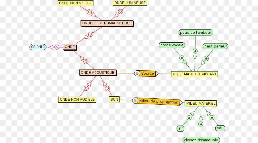 Marca，Diagrama De PNG