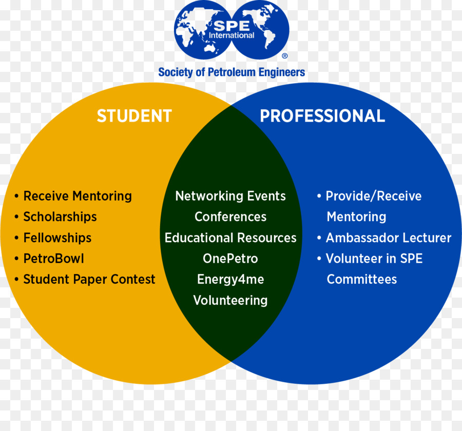 A Sociedade De Engenheiros De Petróleo，Engenharia De Petróleo PNG