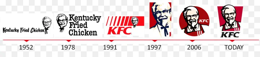 Evolução Do Logotipo Kfc，Marca PNG