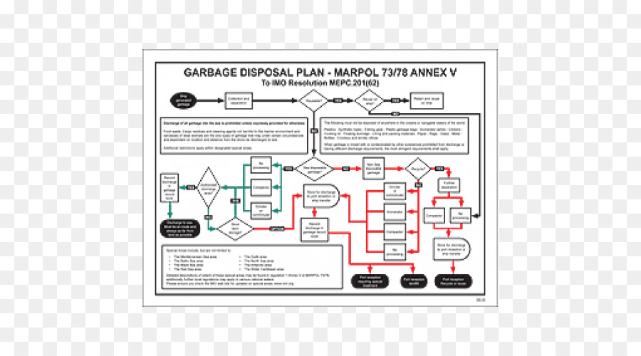 Plano De Descarte De Lixo，Marpol PNG