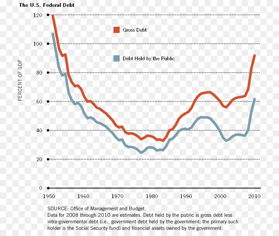 Estados Unidos，A Crise Financeira De 200708 PNG