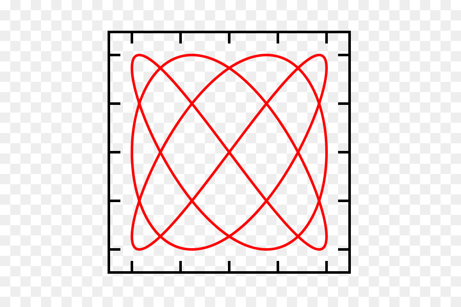 Curva De Lissajous，Curva PNG