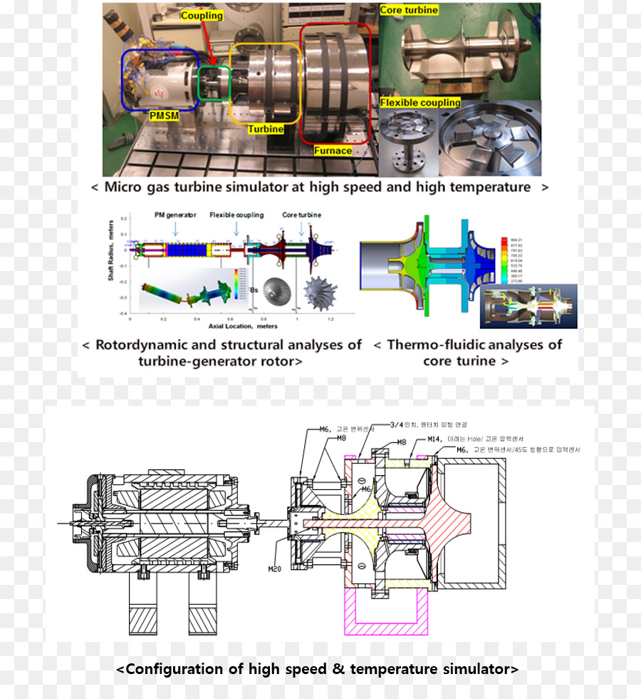 Engenharia，Máquina PNG