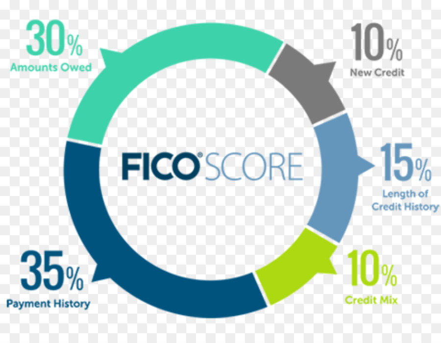 Pontuação De Crédito，Fico PNG