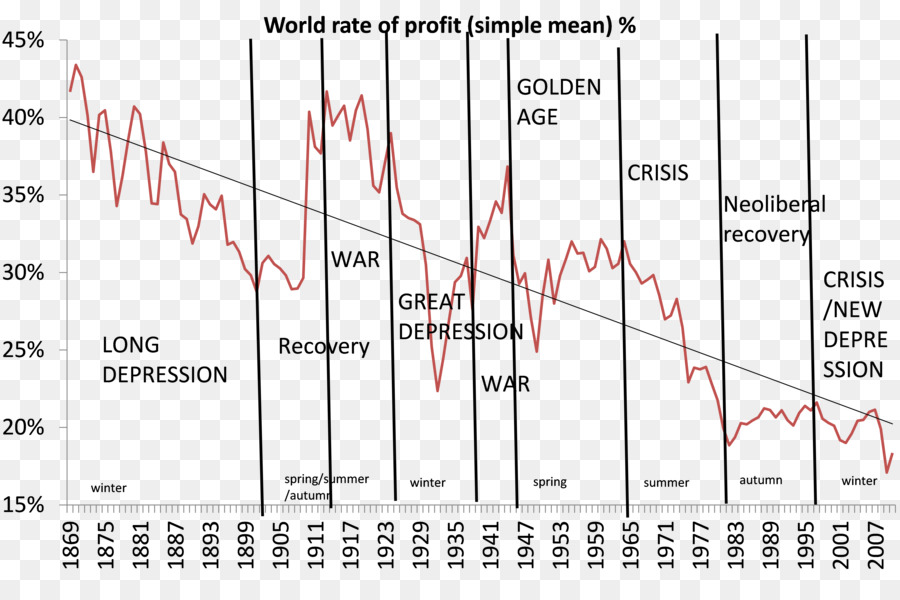 História，Capitalismo PNG