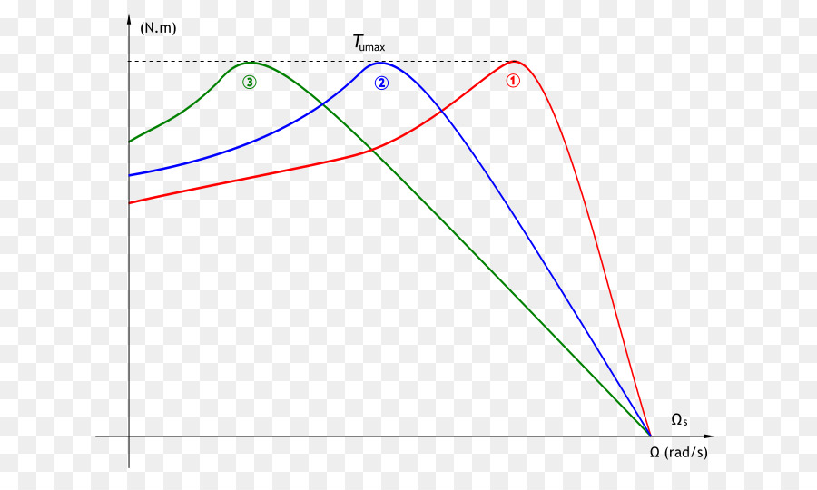 Gráfico，Dados PNG