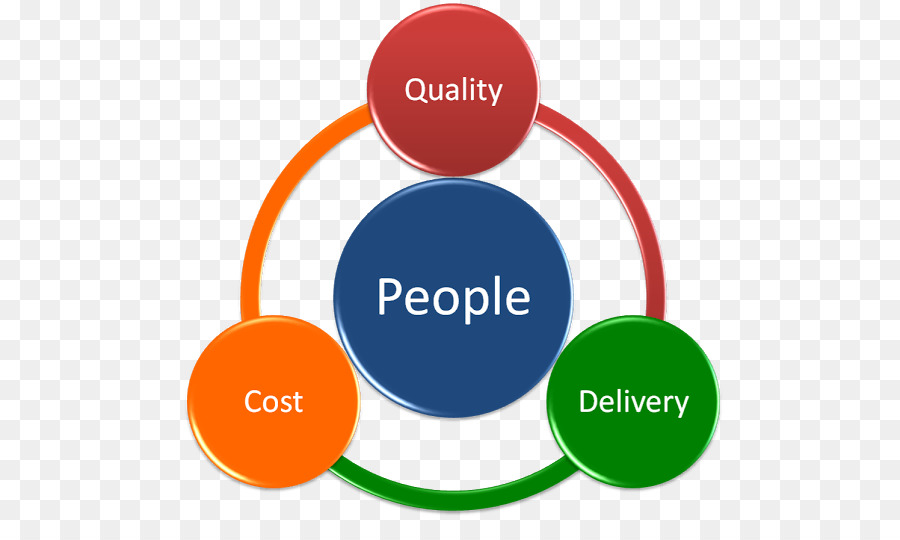 Diagrama De Pessoas，Gráfico PNG