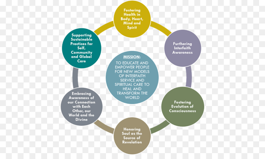 Diagrama De Processo，Passos PNG