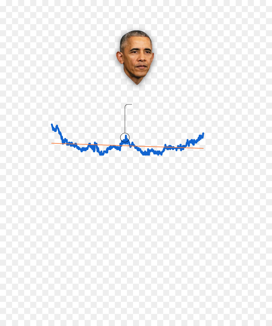 Barack Obama，Index PNG