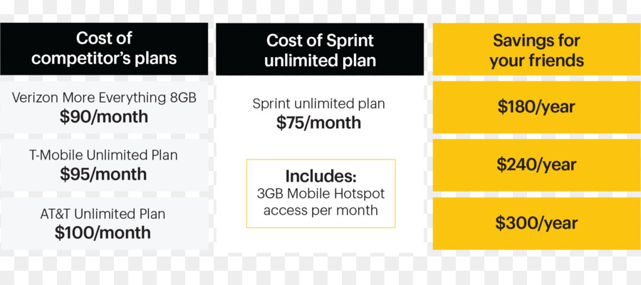 Sprint Corporation，Cupom PNG