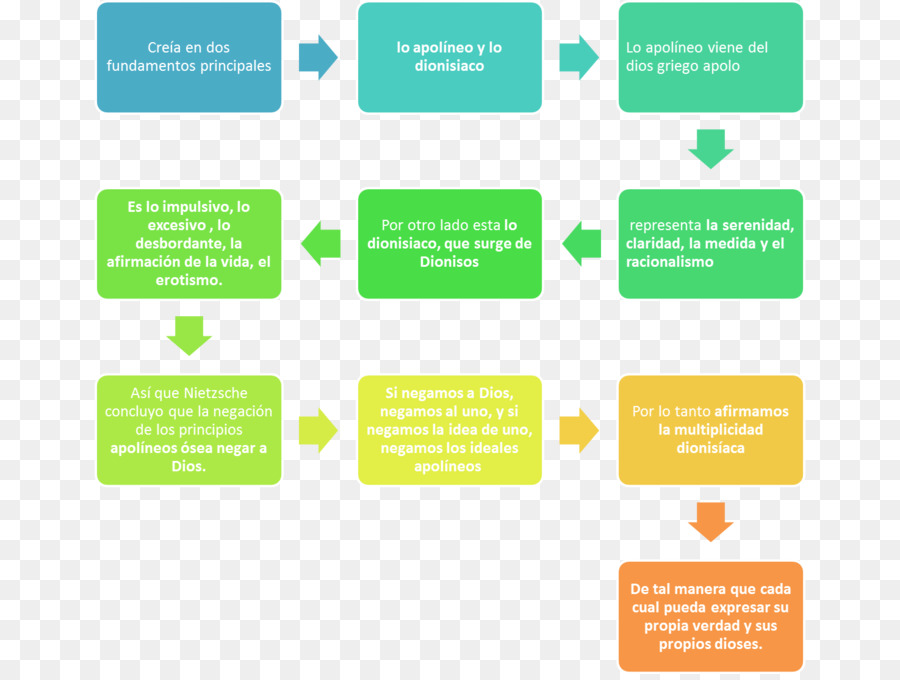 Processo De Negócio，Iso 9000 PNG