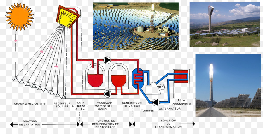Energia Solar Concentrada，Themis PNG