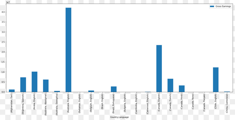 Documento，Web Analytics PNG