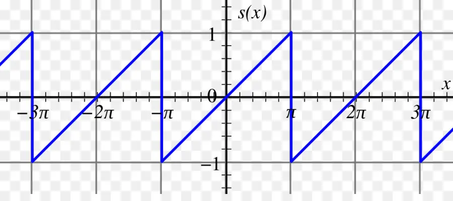 Onda Dente De Serra，Série De Fourier PNG