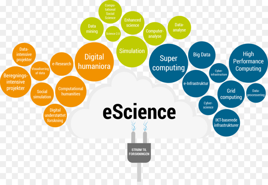 Escience，Ciência PNG