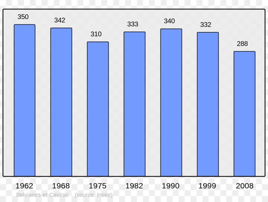 Gráfico De Barras，Gráfico PNG