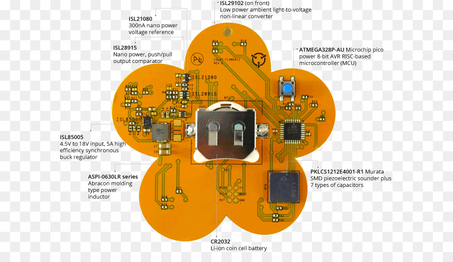 Célula De Botão，Microcontrolador PNG