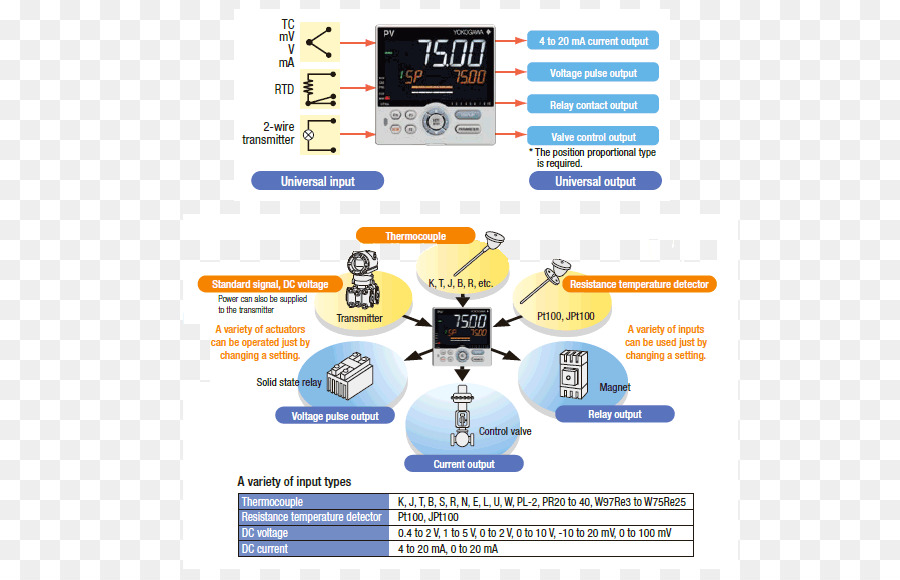 Marca，Dados Digitais PNG