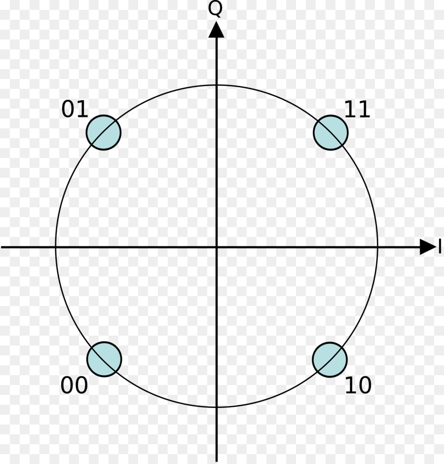 Diagrama De Constelação，Quadrature Phase Shift Keying PNG
