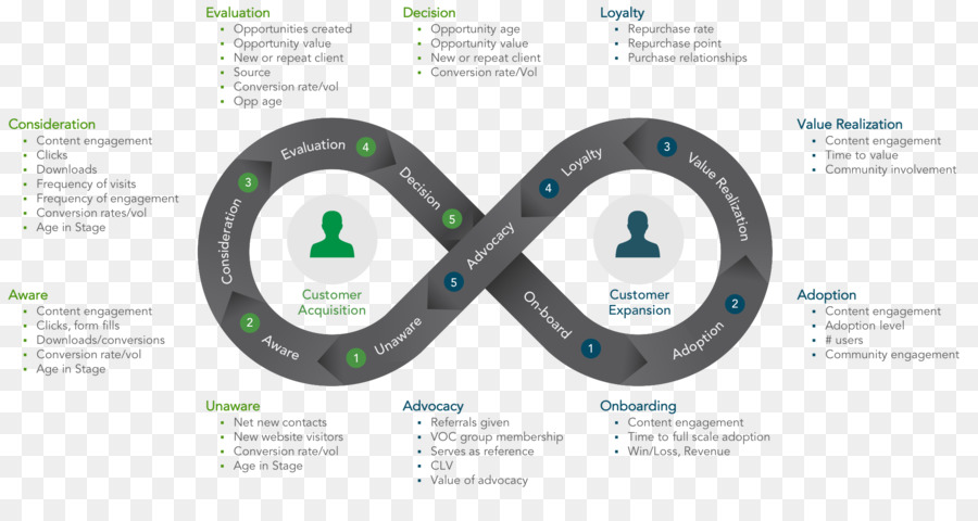 Diagrama Infinito，Cliente PNG