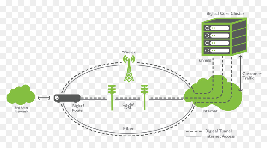 Diagrama De，Fios Elétricos Cabo PNG